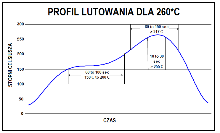 Profil lutowania tranzystora pompy wtryskowej vp44 Jak naprawić sterownik pompy wtryskowej Vp44. Lutowanie tranzystora pompy wtryskowej VP44. Jak samemu naprawić Pompę Wtryskową VP44